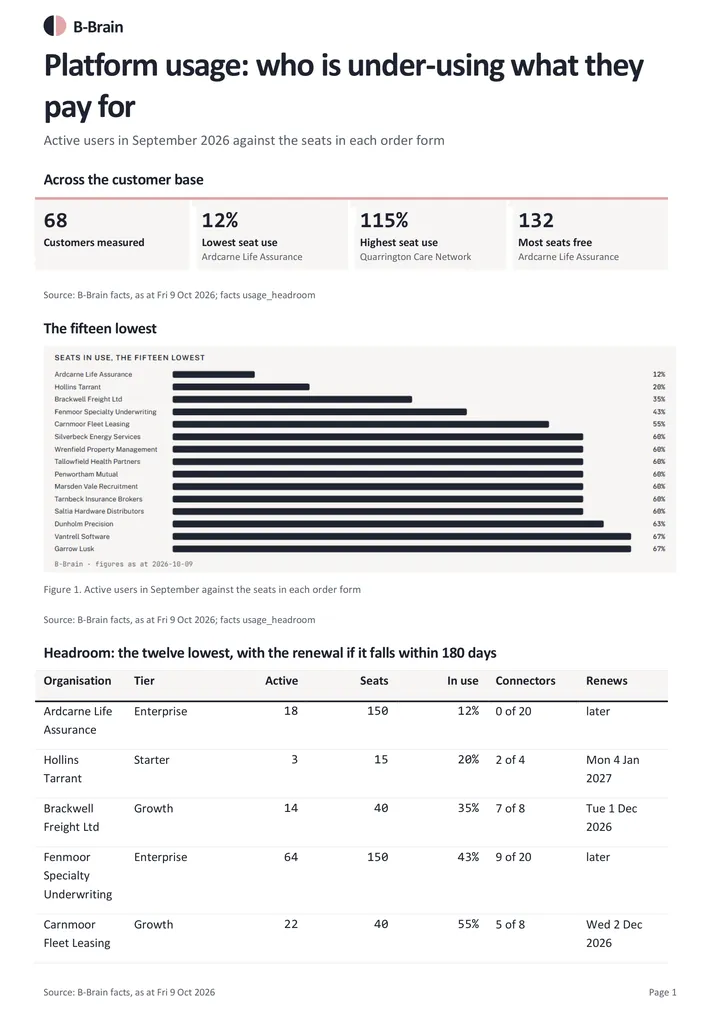 Product usage and headroom: page 1