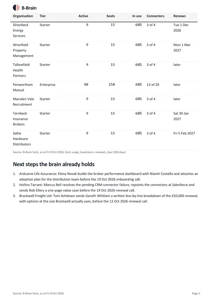 Product usage and headroom: page 2