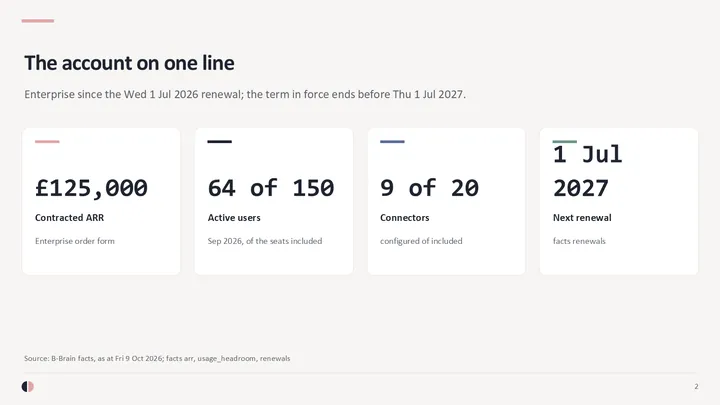 Customer QBR deck: slide 2
