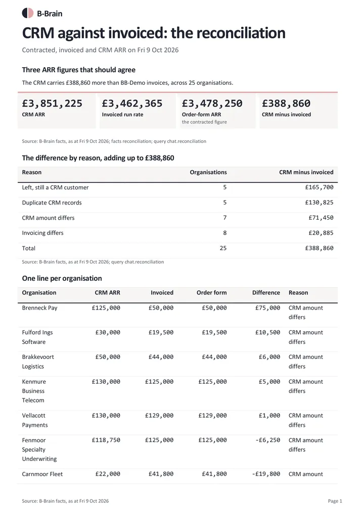 CRM against invoiced: page 1