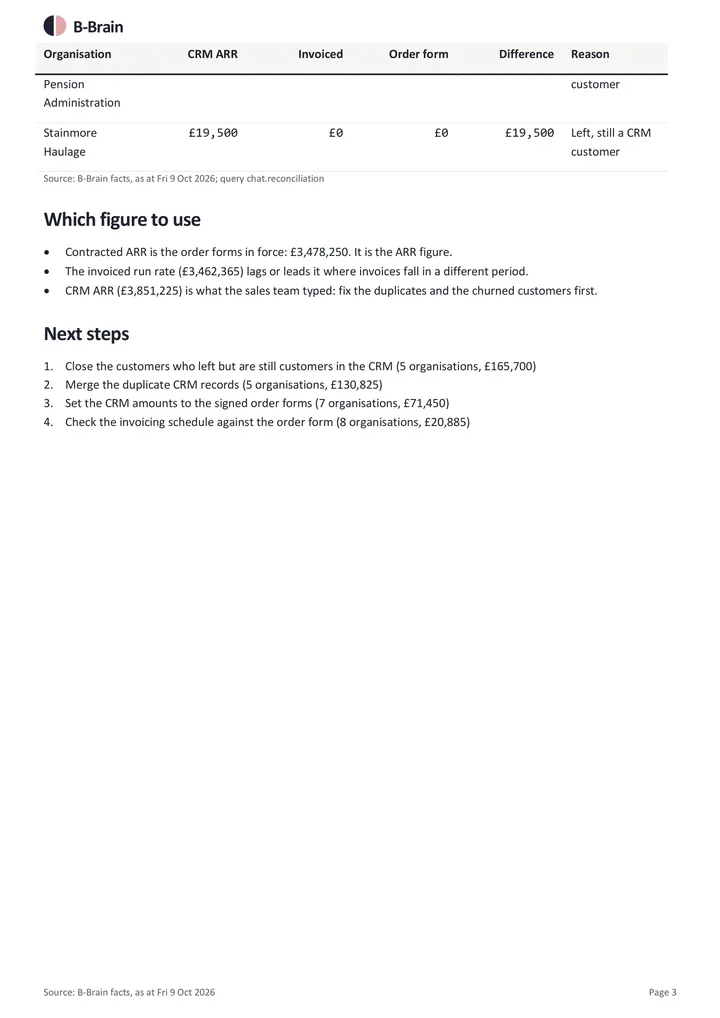 CRM against invoiced: page 3