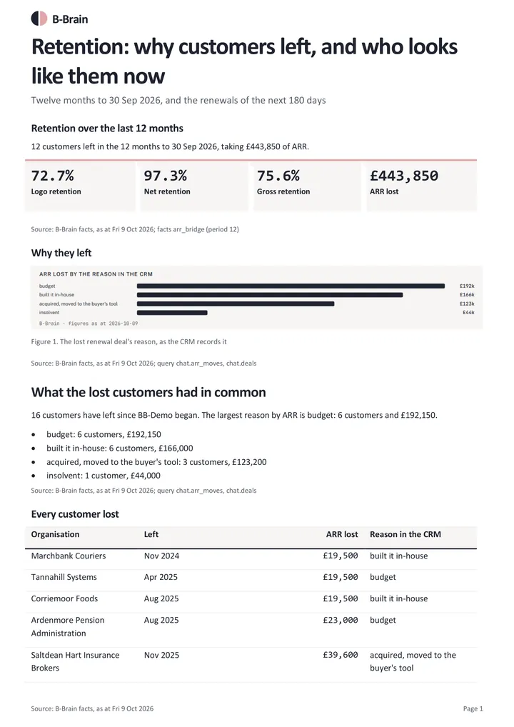 Retention analysis: page 1