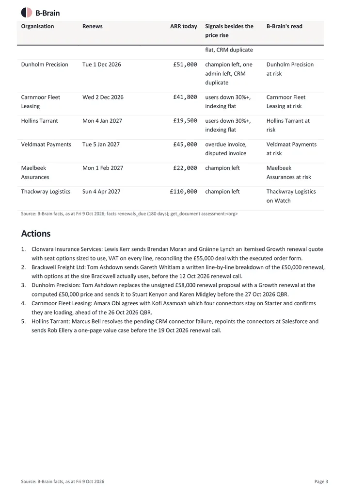 Retention analysis: page 3