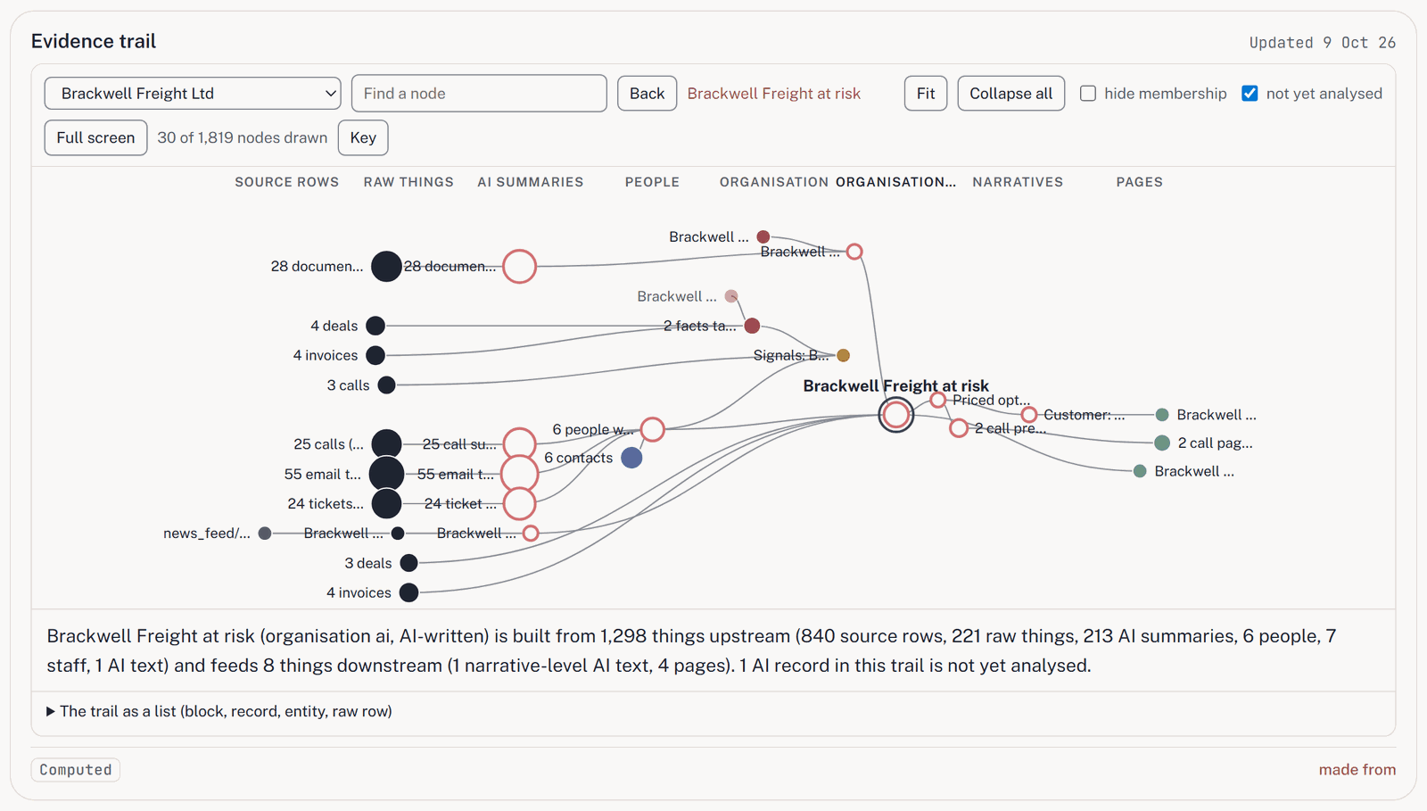 Screenshot: The evidence trail