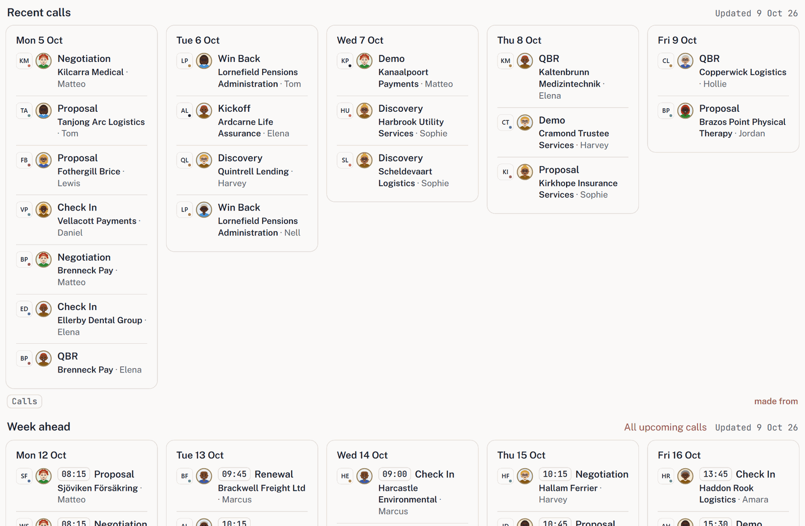 Screenshot: The Summary